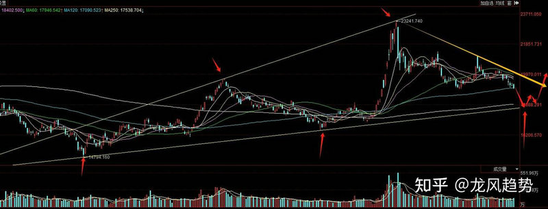 ��������һ�������Ǯ