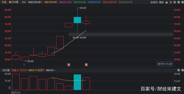 �������ӹ�Ʊ���루���ڹɷݹ�Ʊ���룩