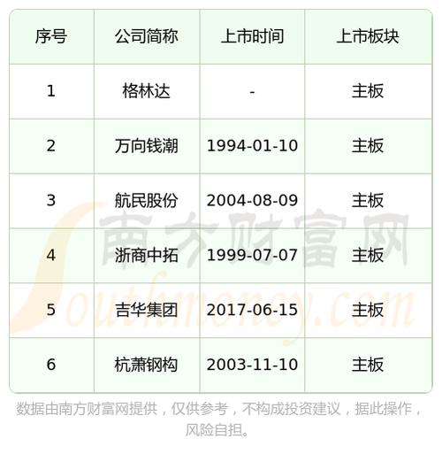 金融股遭信用卡利率上限重击 金融股遭信用卡利率上限重击