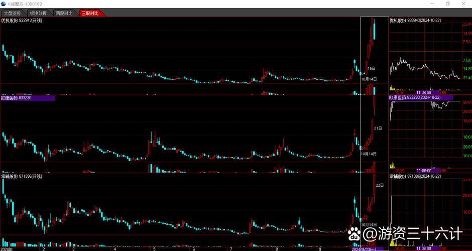 ����������ǿ���Ϻ�����Ͷ�ʹ�ģ��