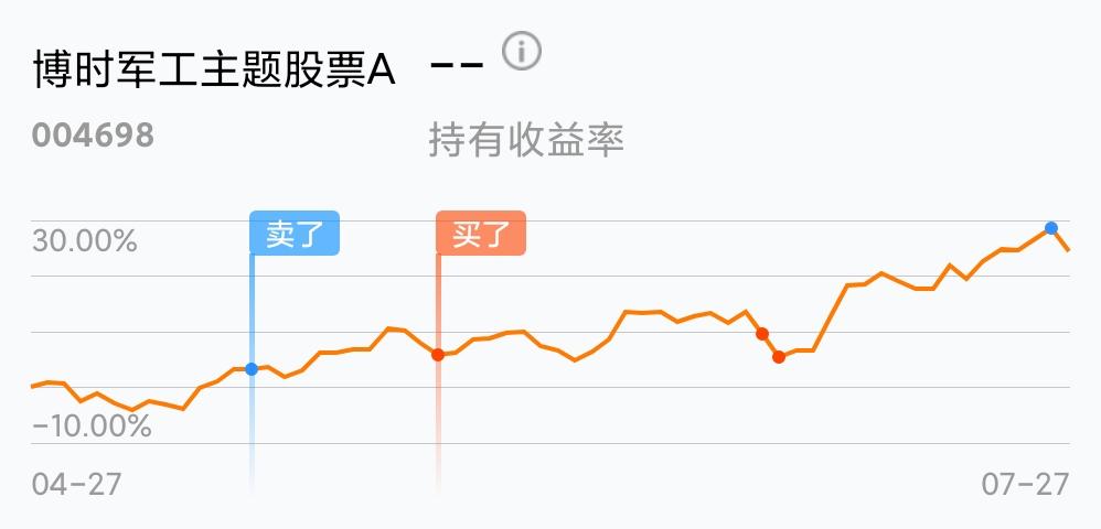 ��ù�ع�Ʊ����Щ����Ʊ���飩