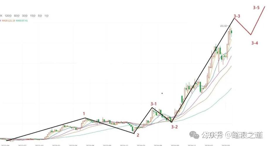 ��ʱ���������ڣ���ʱ�������ļ�ֵ��