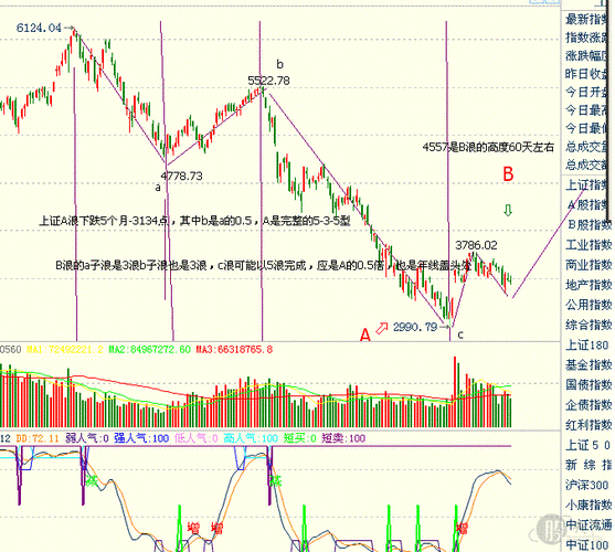 ����������Ȼ���۸� A��ʯ�Ͳ�ҵ�����ʽ�����