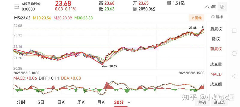 000066������Ϣ 600068���鹫��