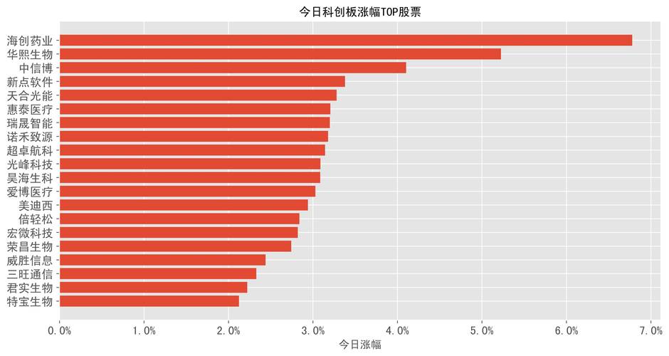 Ͷ�롰���ưְ֡����� �����塰���������ת��