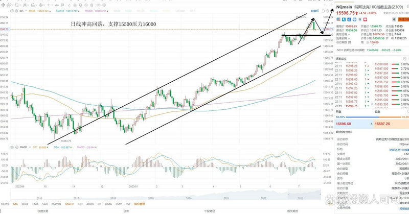 ��һ��ҵǮ������������ֲ���������߹�Ʊ������