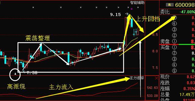 ����۸�����ͼ