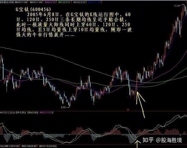 定增锁定期转融通(定增股票锁定期18个月) 定增锁定期转融通(定增股票锁定期18个月)