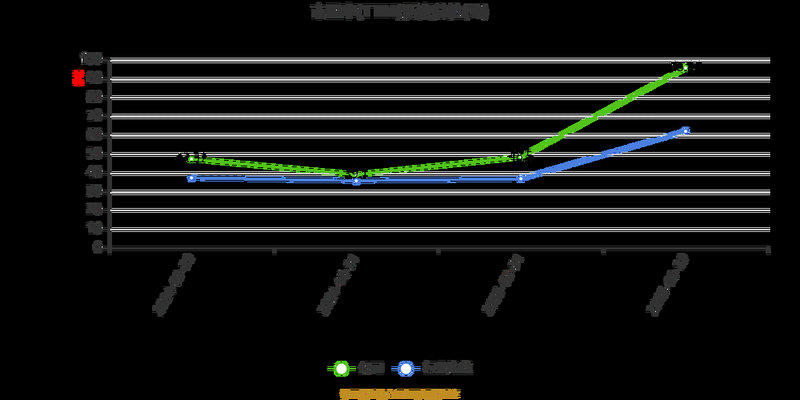 ��ͷ������Ȩ��ô���⣨��ͷ������Ȩ��ô���⣩