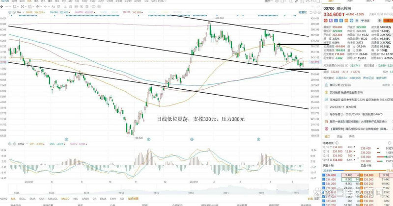 ����������Ϣ ��ɶ������Ϣ������