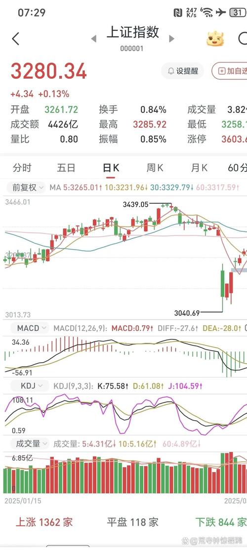 600838上海九百 600838上海九百