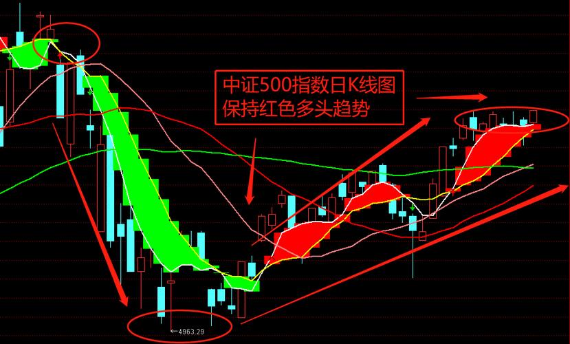 �������������0.78% �����ʽ�����-4681.09��Ԫ