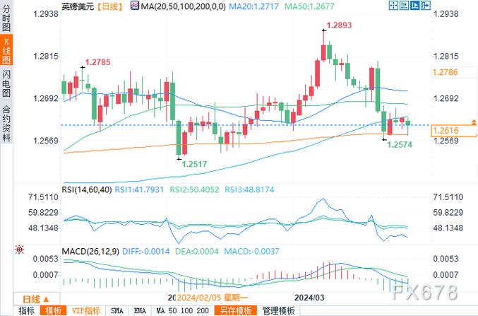 �����۸���ǰ����۸������������Ͷ���г�