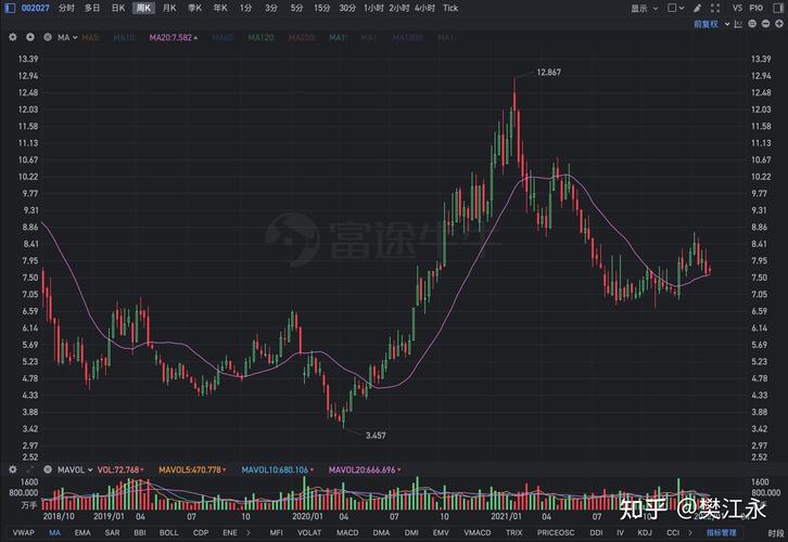 A�ɷ���ƫ�û����Ȼ��� �������������ڼ�