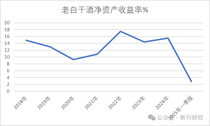 �ʽ�������ۼ�ֵ��ô�㣨���о������ʽ�