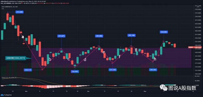 ������ҩ���� ������ҩ��ֵ����