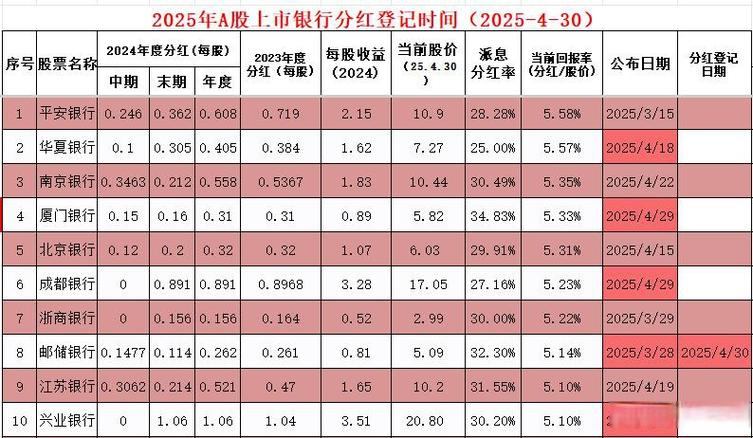 红旗连锁股票吧 红旗连锁股票吧