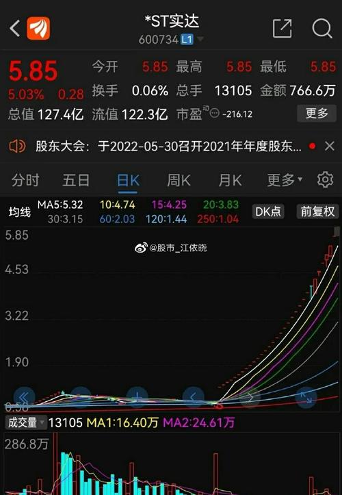 000800一汽轿车股票行情 000800一汽轿车股票行情