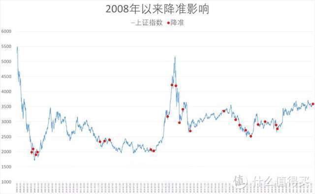 ֤ȯ��ǮΪʲô����ȡ�������ʽ�ڶ���Ϊʲôȡ������