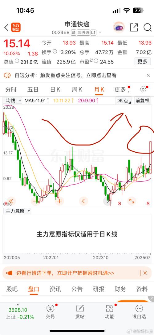 西部材料是龙头股吗 西部材料是龙头股吗