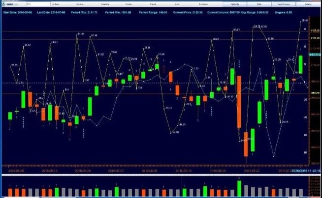 太极实业目标价预测 太极实业目标价是多少 太极实业目标价预测 太极实业目标价是多少