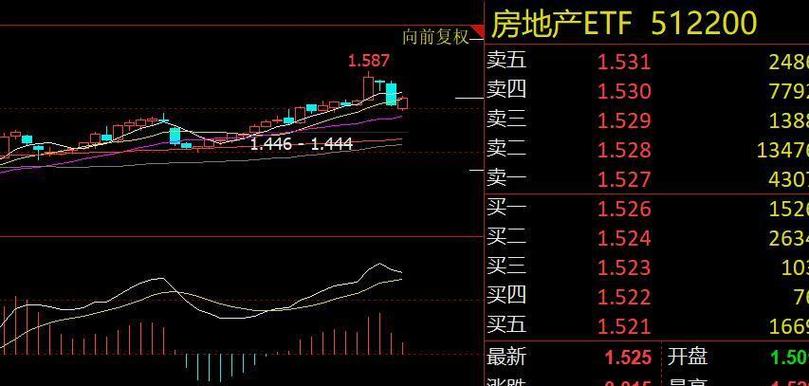 ×î½üÁ½Ìì¹ÉÊÐÔõôÑù£¨½ü¼¸Ìì¹ÉÊÐ´óµø£© ×î½üÁ½Ìì¹ÉÊÐÔõôÑù£¨½ü¼¸Ìì¹ÉÊÐ´óµø£©