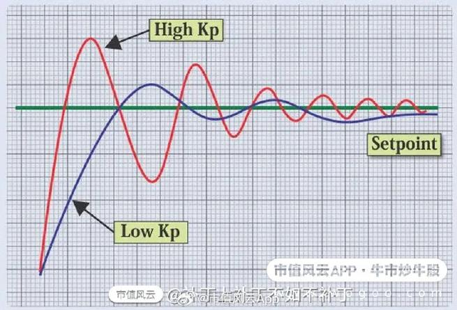 �ɶ���ô�������ɶ���ʲô������