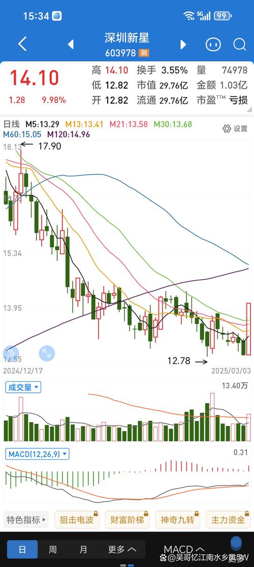 ��Ʊ��ɫ���ǻ��ǵ�(��Ʊ����̴���ʲô)