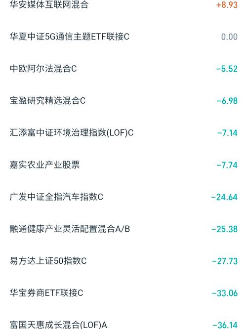 ��Ʊ***�ֲ�ͼ����***��ô�����������ƱΪʲô������