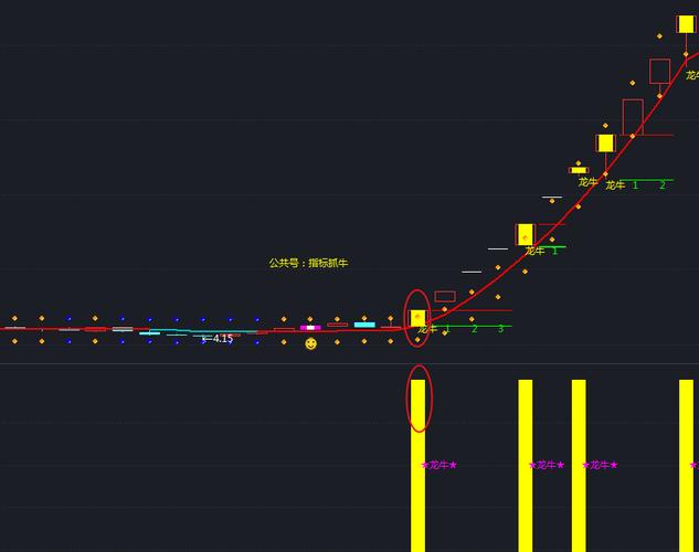 �������ʼ������������Ĺ�Ʊ���׻����ʣ�