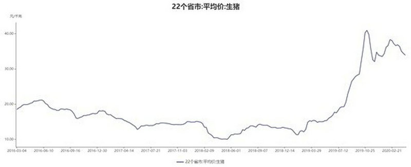 基金根据运作方式不同(基金运作方式) 基金根据运作方式不同(基金运作方式)