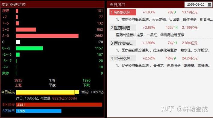 债券收益率包括哪些(论述债券价格与收益率的关系) 债券收益率包括哪些(论述债券价格与收益率的关系)