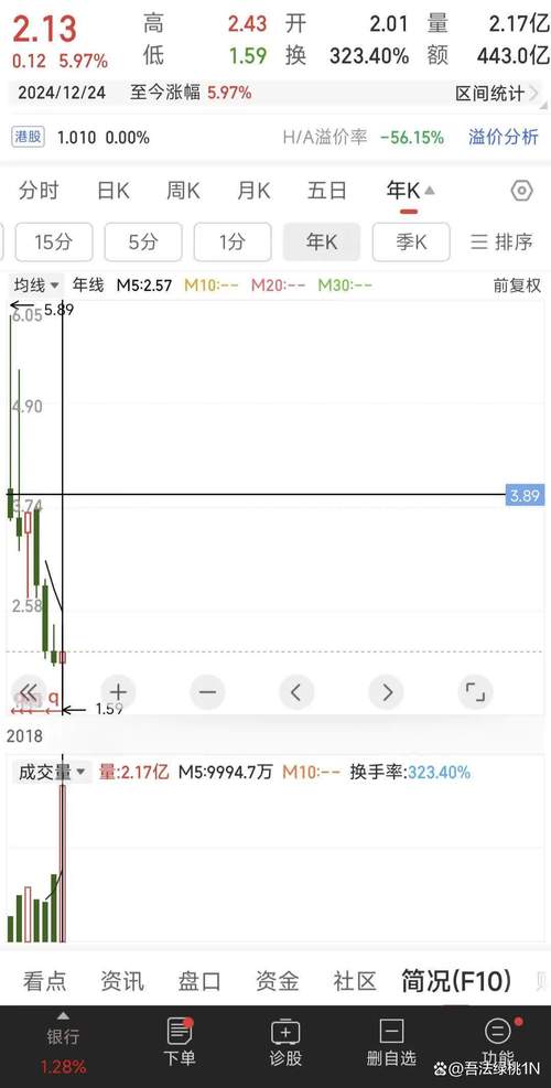 东材科技历史交易数据 东材科技历史交易数据