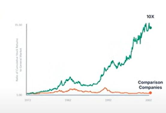 ծȯͶ�ʻ��ǹ�ƱͶ�ʣ���ƱͶ�ʾ��е��ص㣩