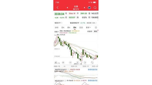 ���ڷֺ�ͺ�����Ͷ�ʣ�������Ͷ����ô��أ�