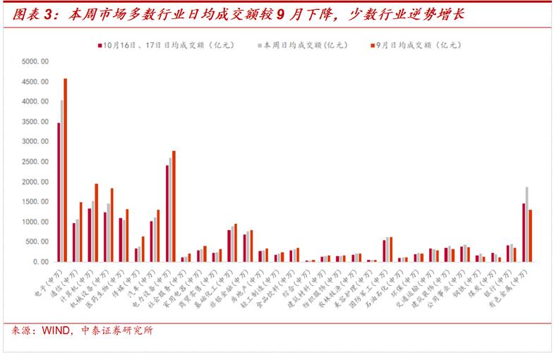 ����ͼ�ζ������ʹ�Ʊ����ͼ�ζ�������