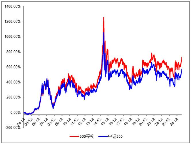 �����Ļ���Ʊ�����Ļ���Ʊ��ʷ��߼�