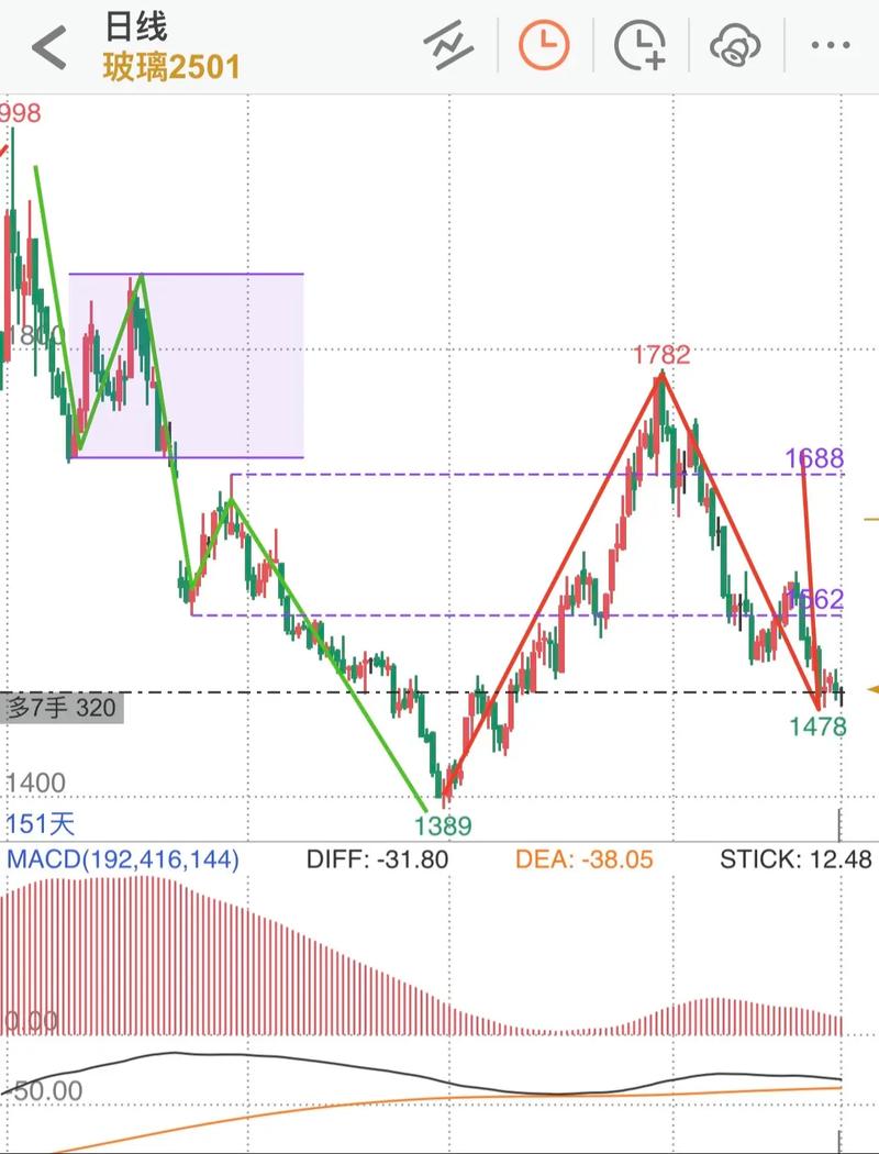 �������Ͷ��ƽ̨