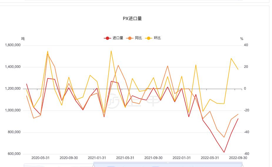 ���ǵϣ�1����������Ԥ�� DM-i�³���Ԥ�ۻ�