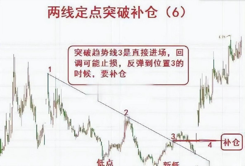 ��һ��ӯ�廷���Ĺ�Ʊ�۸񣨻�����Ʊ��