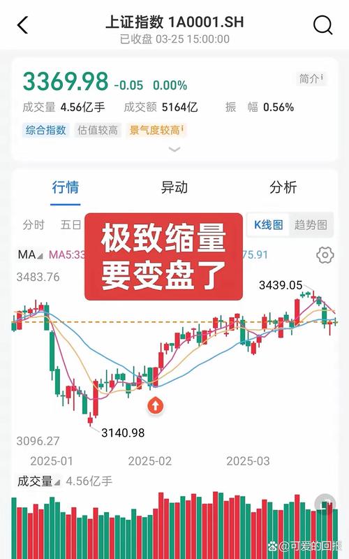 �����Ͻ���ʵʱ���(���ʵʱ������մ��̼�)