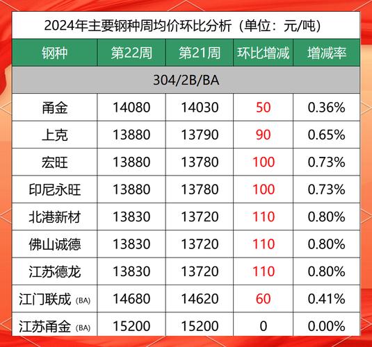 镍铁价格今日报价(镍铁多少钱一吨) 镍铁价格今日报价(镍铁多少钱一吨)