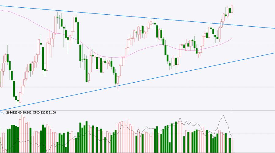 �β���ҵ��Ʊ