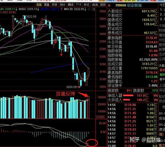 ��Ʊ���㿴ʲôָ�꣨�����жϹ�Ʊ�����㣩