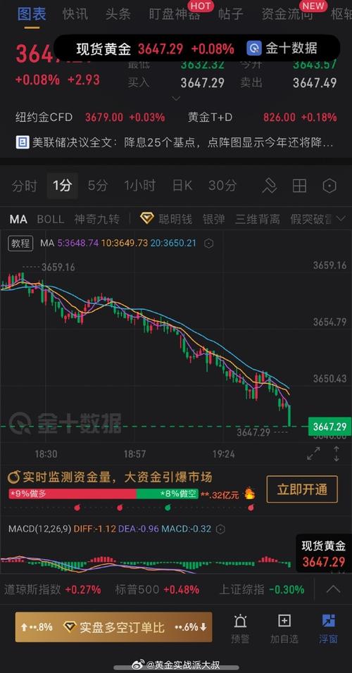 妖股集体熄火:涨了这么多 机构并没有吃到肉 妖股集体熄火:涨了这么多 机构并没有吃到肉