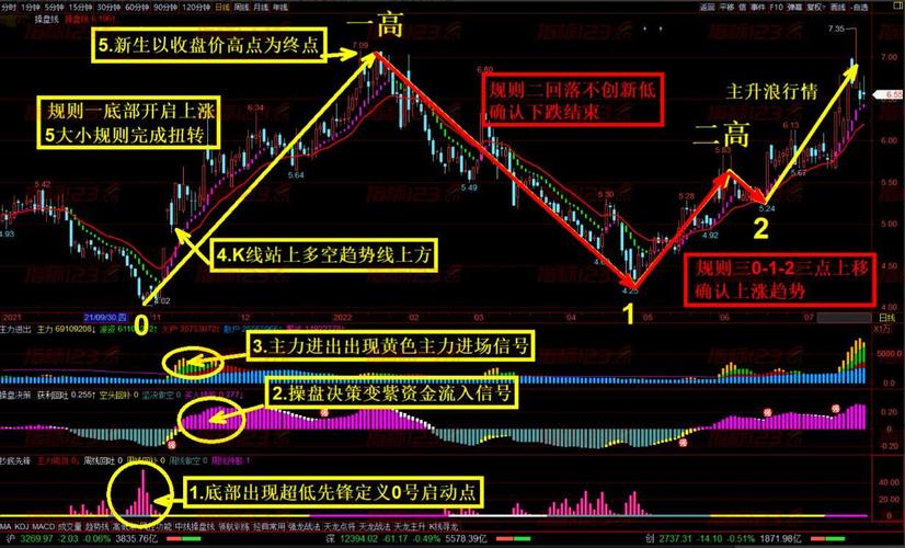 ���ܻعˣ�����������Ҫ��ʮ���£�7��3��-7��9��)