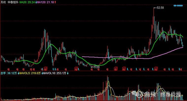 碳酸锂急涨急跌 上游扩产为何热度不减 碳酸锂急涨急跌 上游扩产为何热度不减
