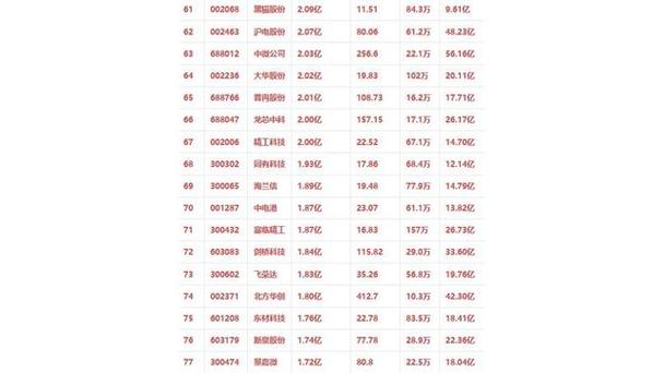 ��ļ������սFOF ����������ͨ�����Ի�����