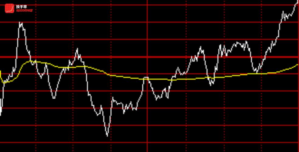 Ӫ��141�ڹɼ�ȴ���� �ز�������Ϊʲôû����