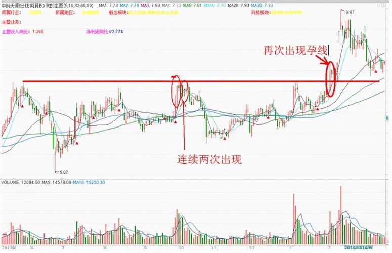 ����Ϊʲô������ʱ���������ڻ��������ʱ������